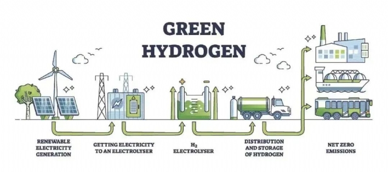 一文看懂：海湾地区绿氢行业机遇