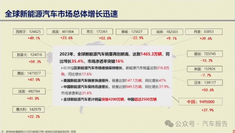 万钢报告：对新能源汽车未来发展的四点看法