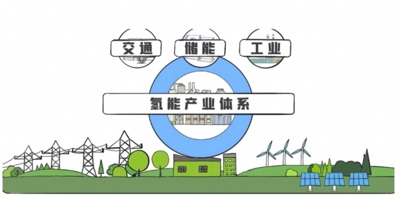 氢车、氢储能——“氢”启新程多元化破局