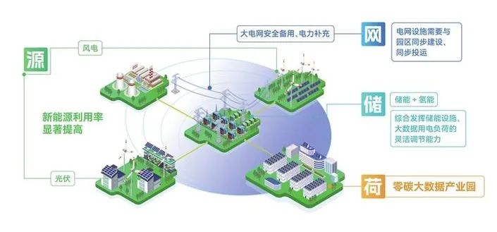 “十五五”加强电氢协同规划的思考