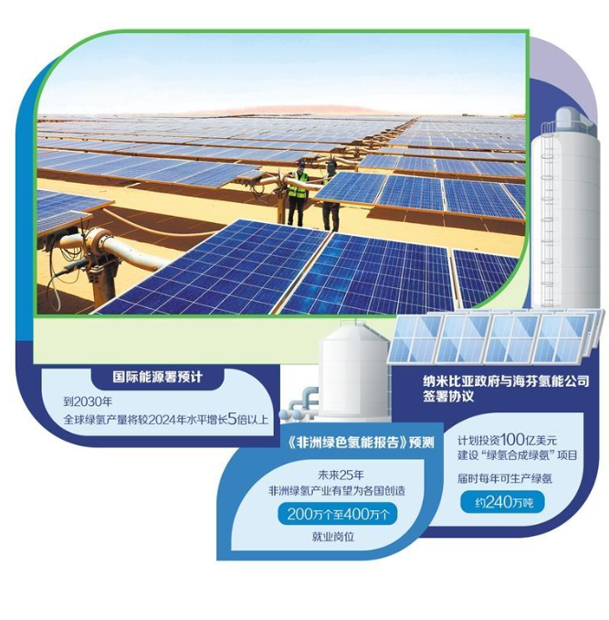 非洲追赶绿氢产业发展机遇
