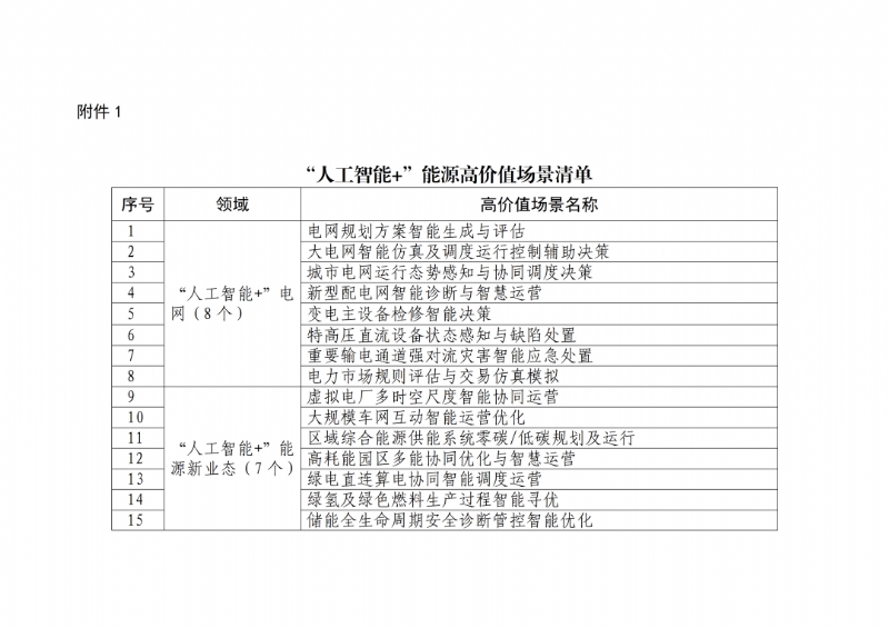 规划落地！首批51个“AI+能源”试点,氢友们速来组队！