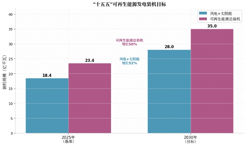 "十五五"规划出炉！氢能产业迎来五大黄金赛道,万亿市场正在打开